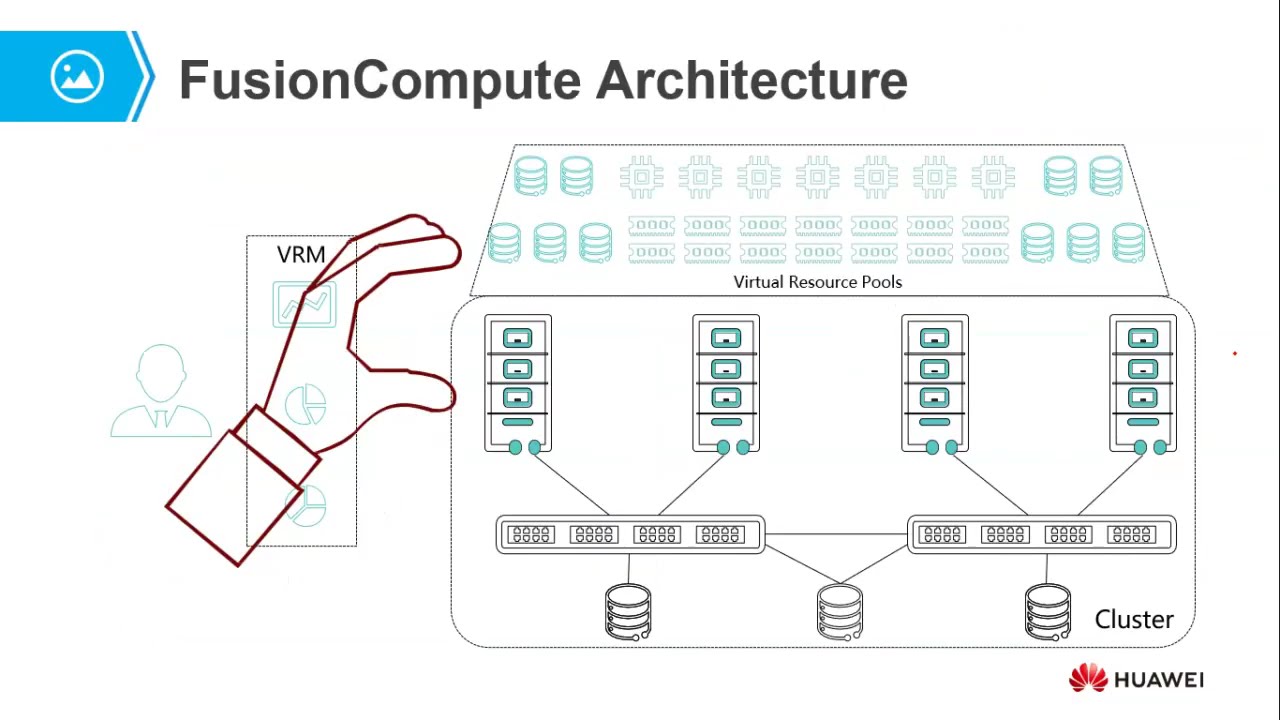 HCIA Cloud Computing v5.0: Module 07: Huawei Virtualization Platforms 07