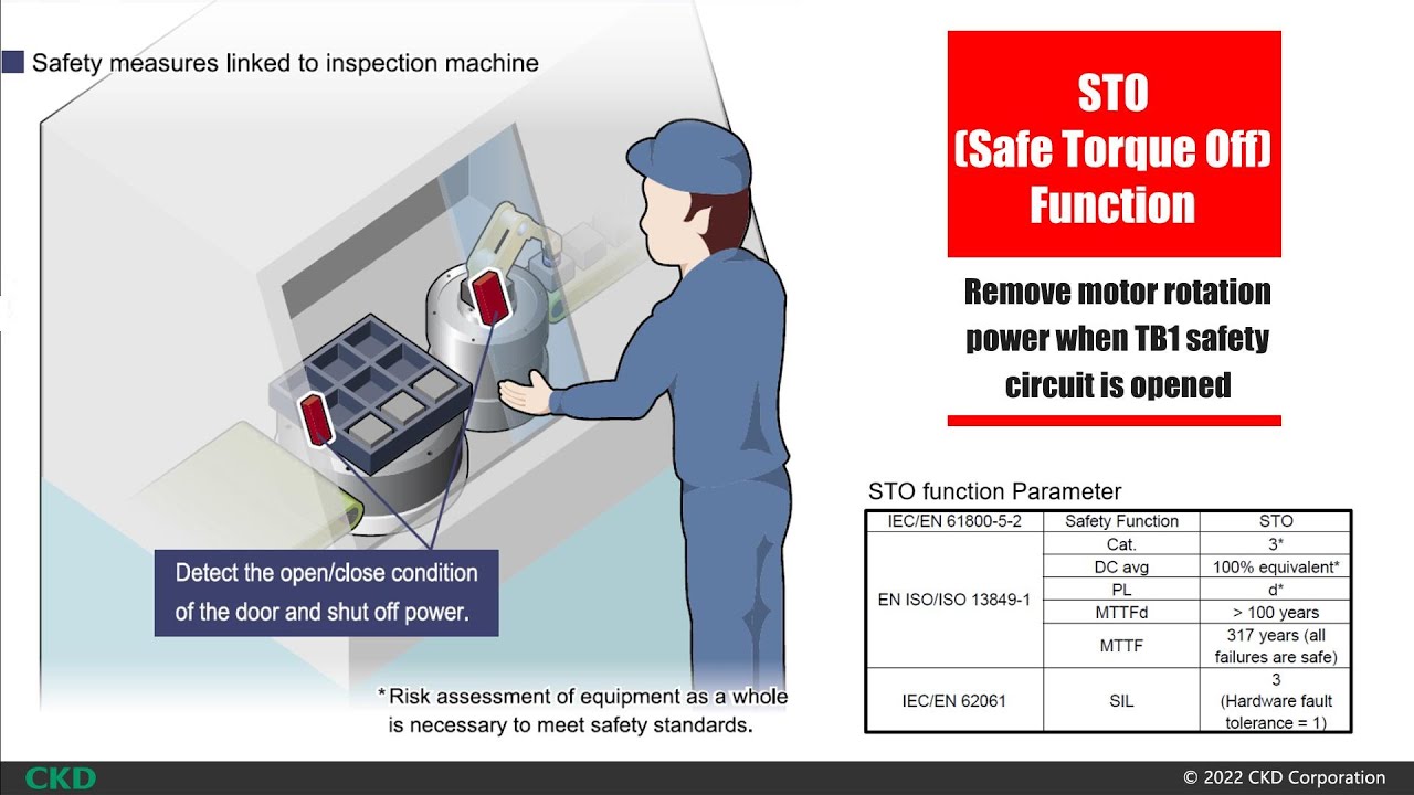 Safe Torque Off (STO) function & usage demonstration on ABSODEX direct drive actuator