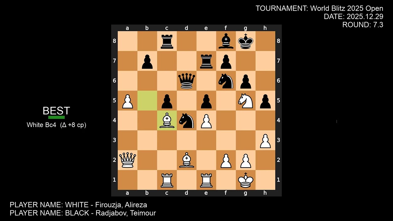 FIDE World Rapid & Blitz Championships 2025 | Blitz Open 1-30 - Round 7 - All Games with Analysis
