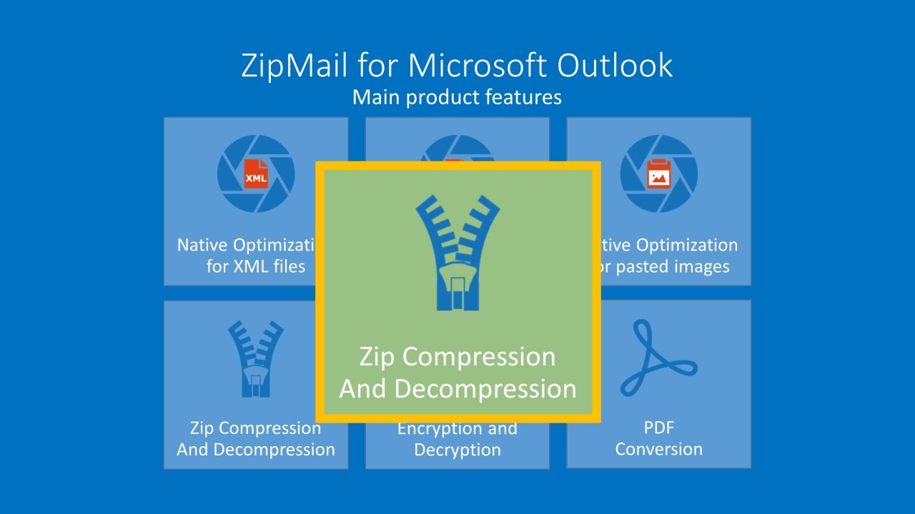 ZipMail for Microsoft Outlook - Zip Compression for Attached Files