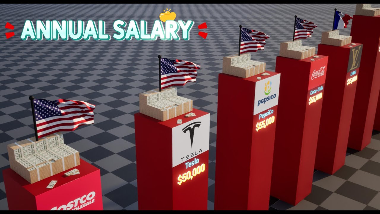 Which company offers the highest annual salary? (2025)