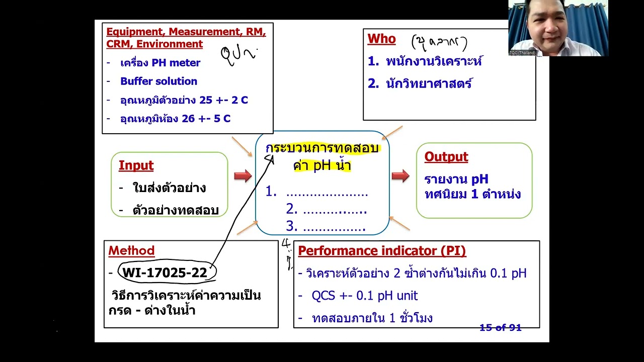 EP 2 : 17025 เทคนิคการประเมินความเสี่ยงและการติดตามผลสำหรับห้องปฏิบัติการ