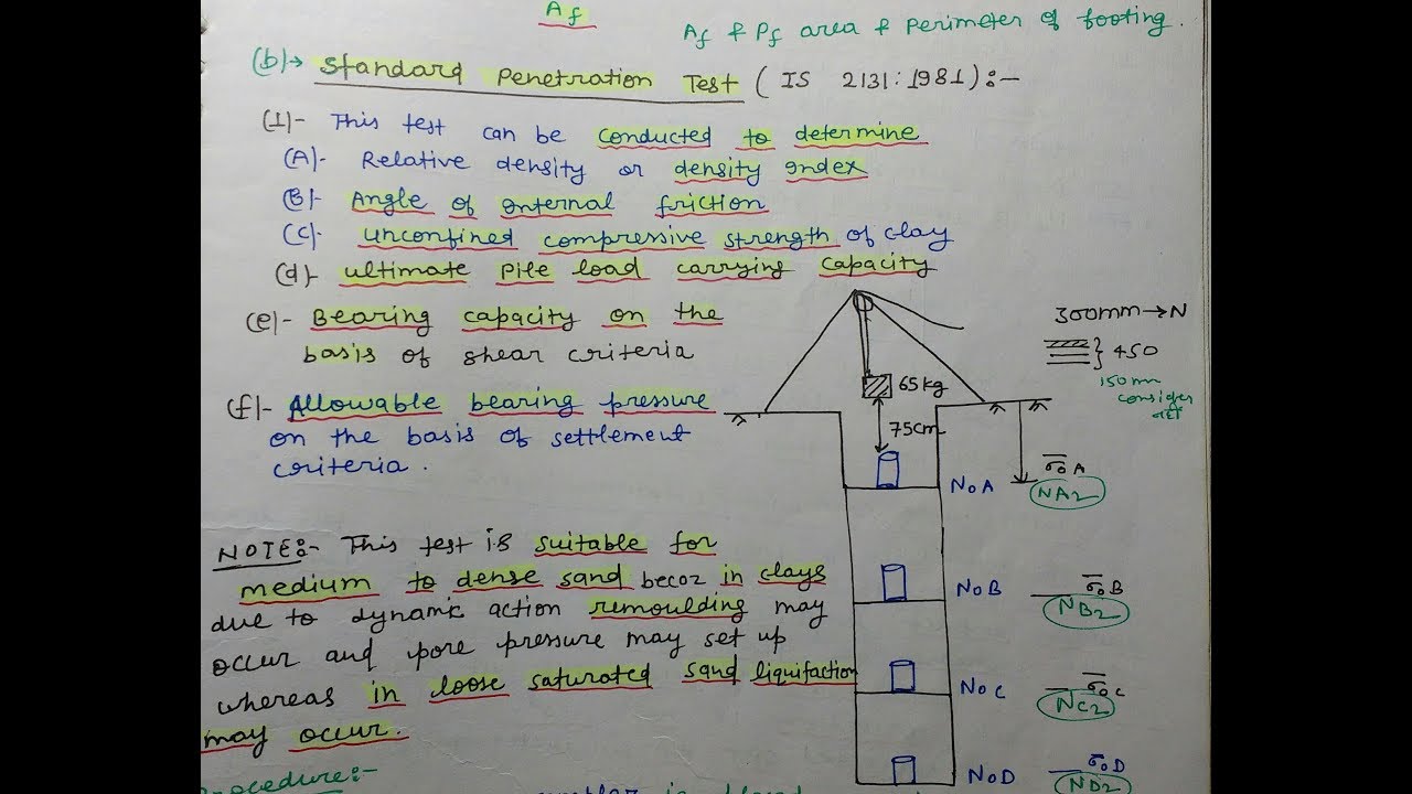 Standard Penetration Test🔥 [ SPT ] In Hindi | Shallow Foundation