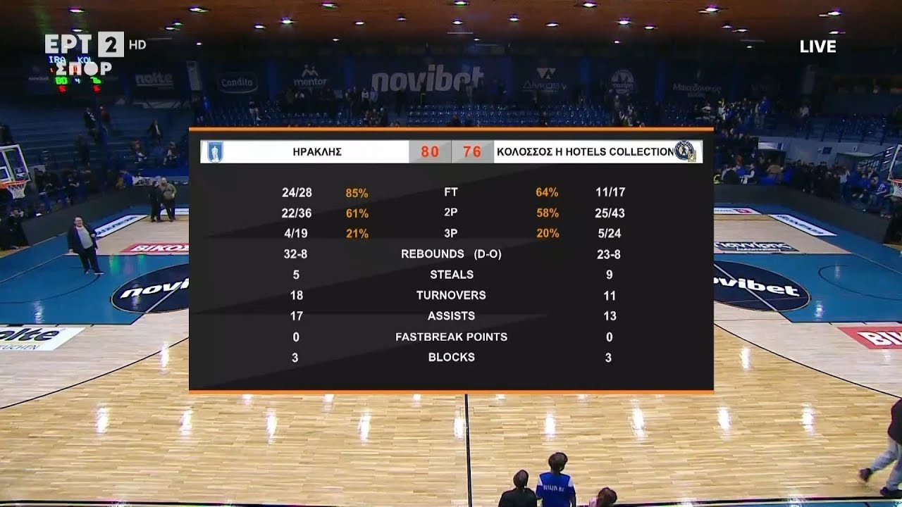 Κύπελλο Ανδρών 2025-2026  | Play In | Ηρακλής – Κολοσσός Ρόδου H Hotels Collection | Αγώνας