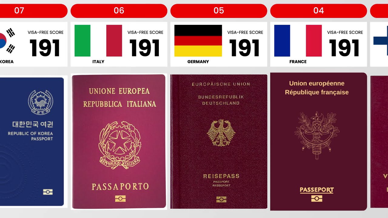 World's Most Powerful Passports of 2025 | Top Passport Rankings & Global Mobility | The Real Data