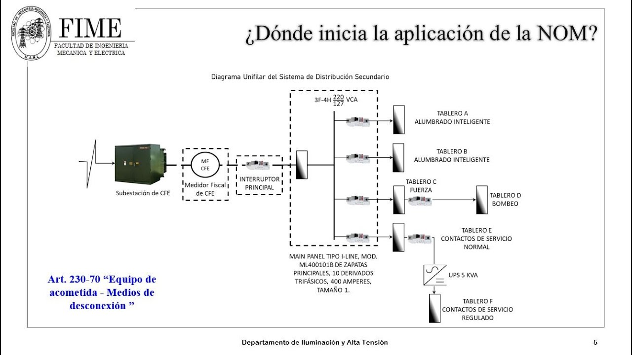 ALUMBRADO E INST. ELECTRICAS. (SESION 020-4.1-INTRODUCCION A LAS INSTALACIONES ELECTRICAS)