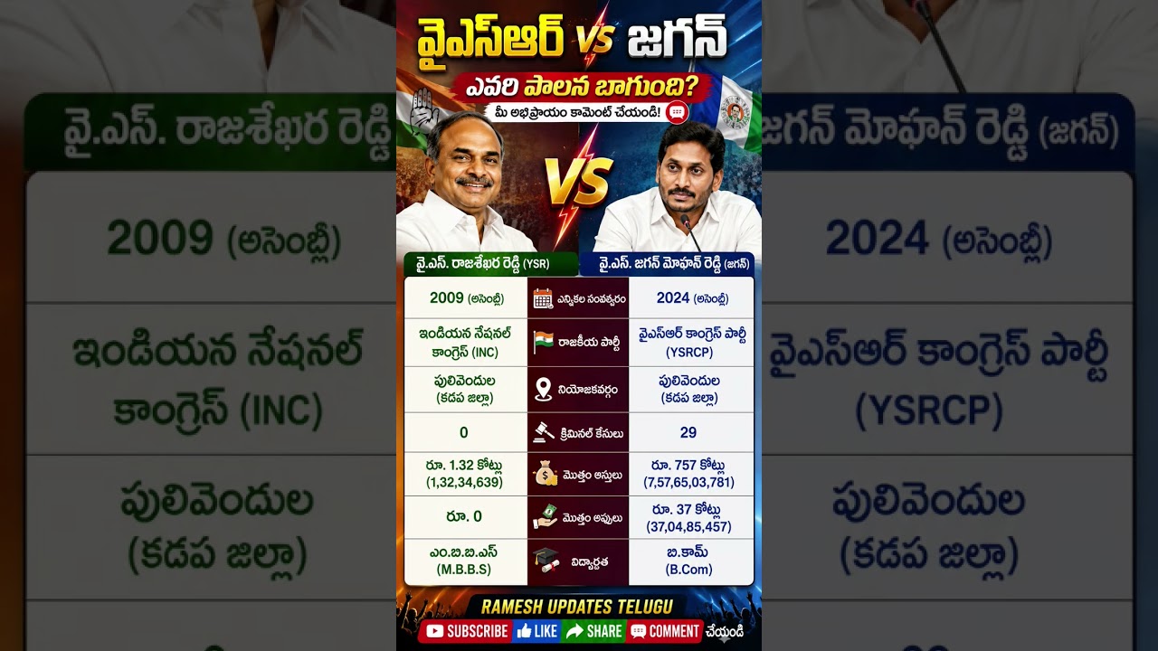 YS Rajasekhar reddy vs YS Jagan Mohan Reddy | Who Ruled Andhra Pradesh Better? #ysr #ysjagan#ysrcp