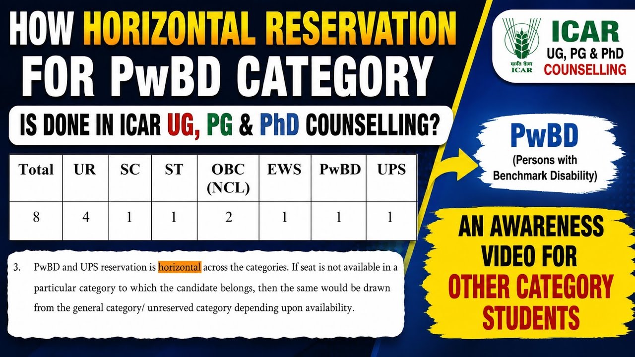 How Is Horizontal Reservation for PwBD and UPS Categories Done in ICAR UG, PG, & PhD Counseling? ...