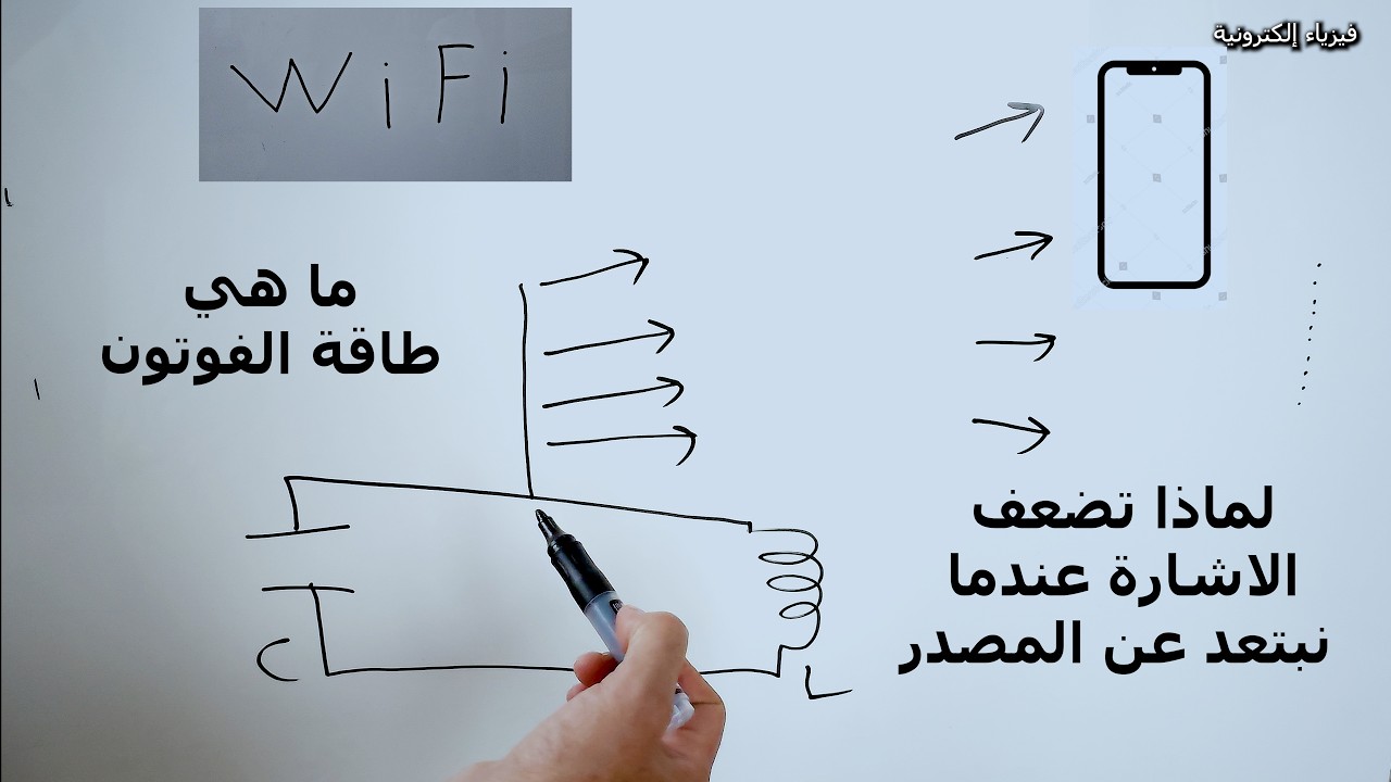 لماذا تضعف إشارة الواي فاي WiFi  السر الفيزيائي وراء طاقة الفوتون
