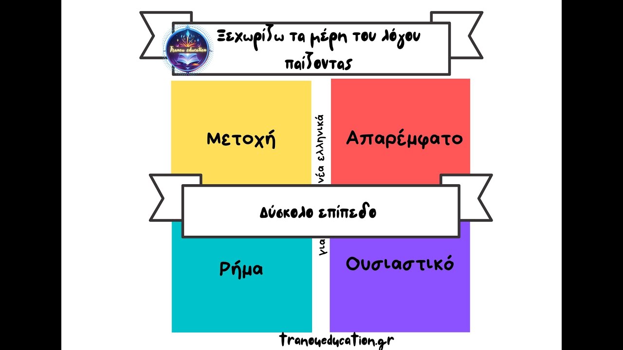 ΑΡΧΑΙΑ Ξεχωρίζω τα μέρη του λόγου παίζοντας (δύσκολο επίπεδο)