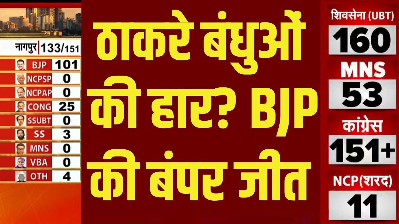 BMC Election Results LIVE Updates | ठाकरे बंधुओं की हार? बीजेपी की बंपर जीत |Maharashtra Civic Polls