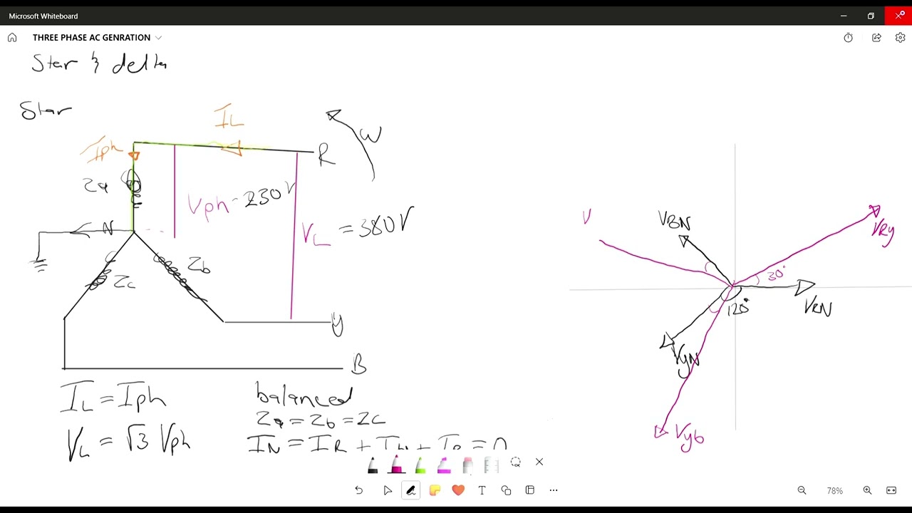 Grade12 three phase generation