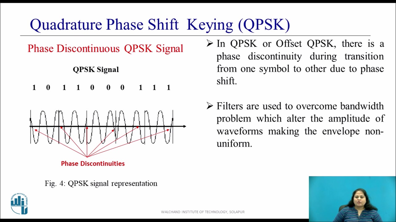 Minimum Shift Keying (MSK) Signaling Scheme