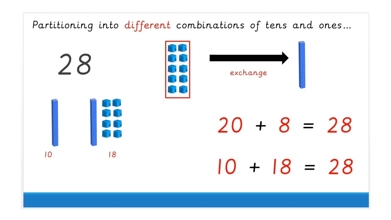 Partitioning in different combinations of tens and ones