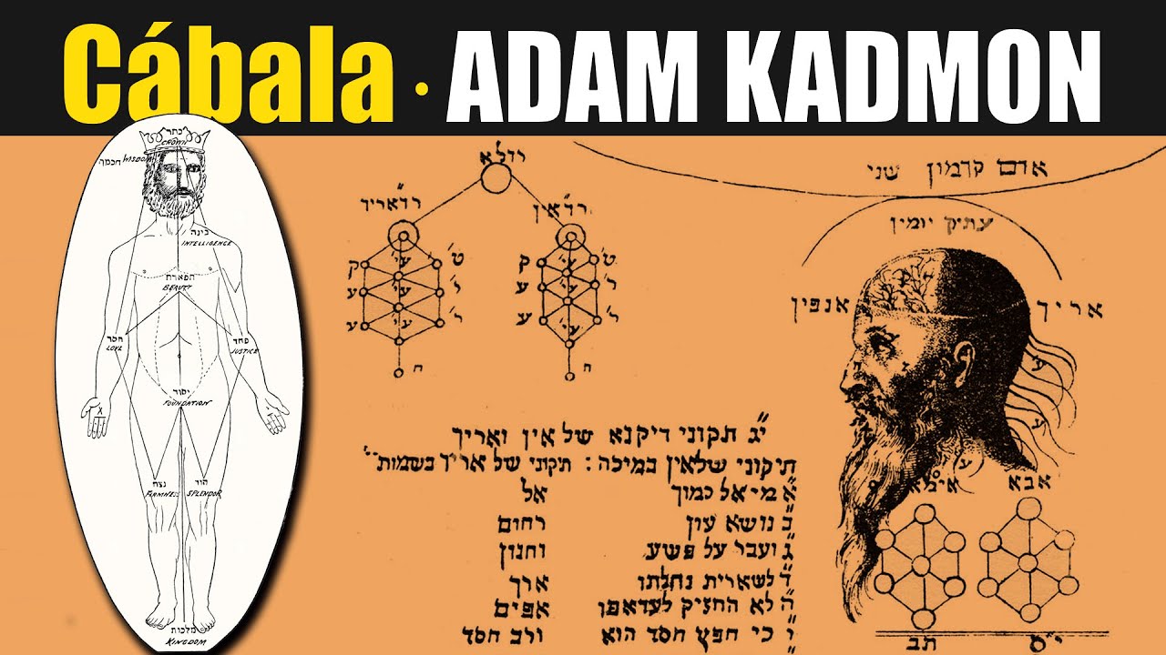 💛 ADAM KADMON אדמ קדמון · Hombre primordial · ARQUETIPO DIVINO · Mundo ADAM KADMON ·