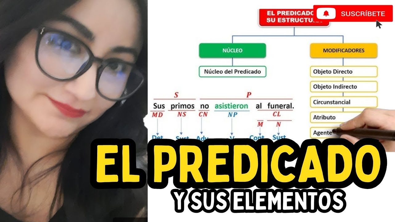 EL PREDICADO Y SUS ELEMENTOS #lenguaje #ELPREDICADO #comunicación #curiosidades #aprender #datos #ok