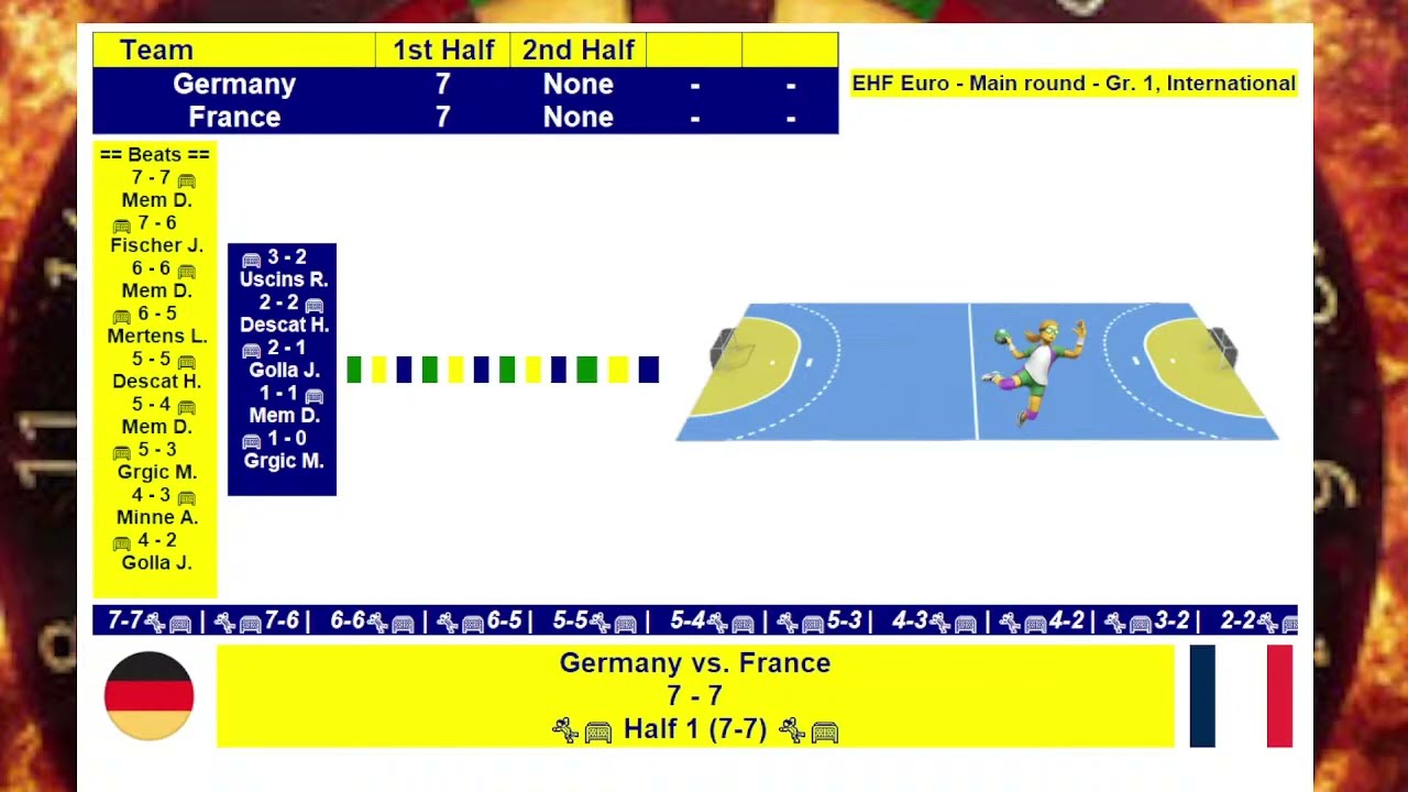 Germany vs France | Handball European Championship 2026 – Main Round Group I | Jan 28 LIVE SCORE