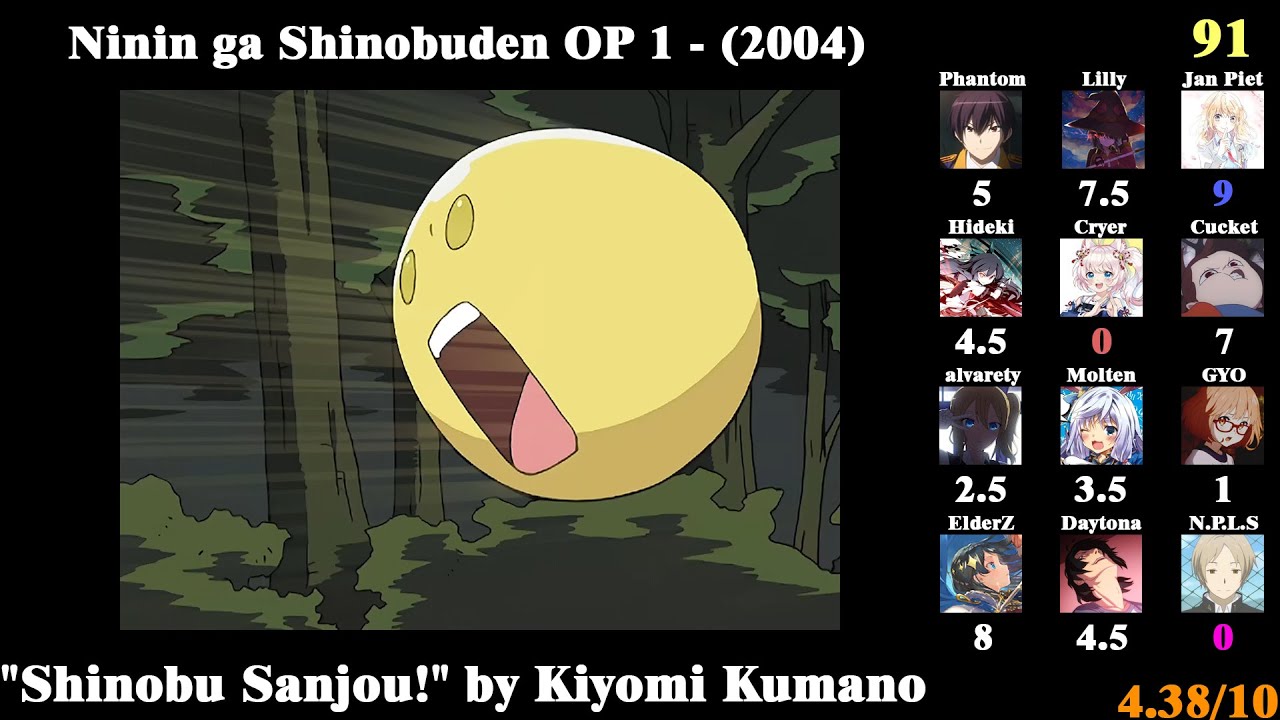 Our Worst Anime Openings of 2000-2009 (Mass Rank)