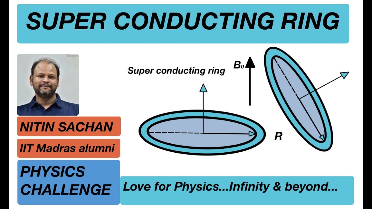 [JEE ADVANCED 2020] LIFTING OF A SUPER CONDUCTING RING [ADVANCE PROBLEMS IN SCHOOL PHYSICS]