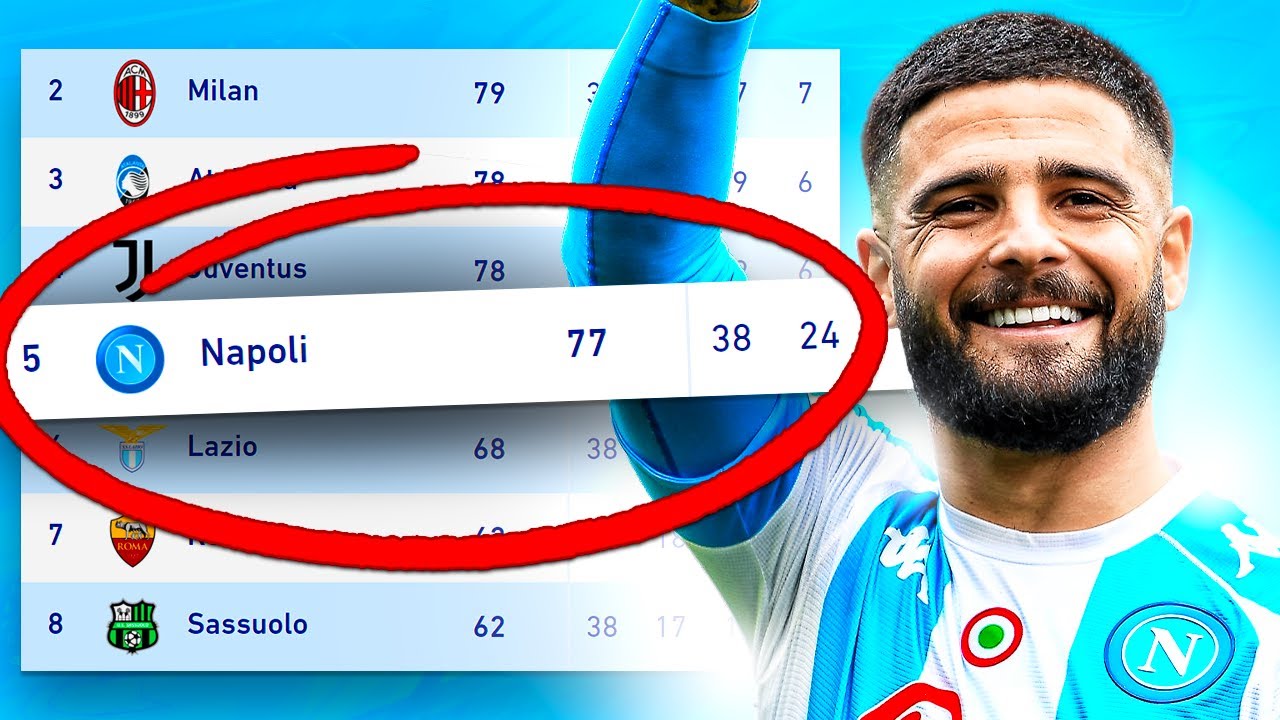 FIXING NAPOLI!! FIFA 21 Career Mode..(WE SOLD HIM😰)