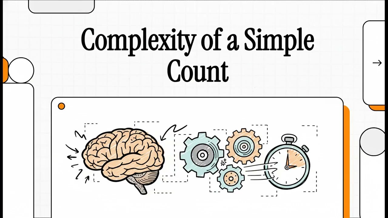 The Cognitive Architecture of the Counting Algorithm