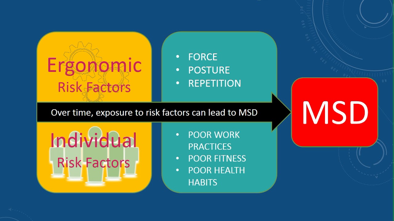 Ergonomics Awareness Webinar
