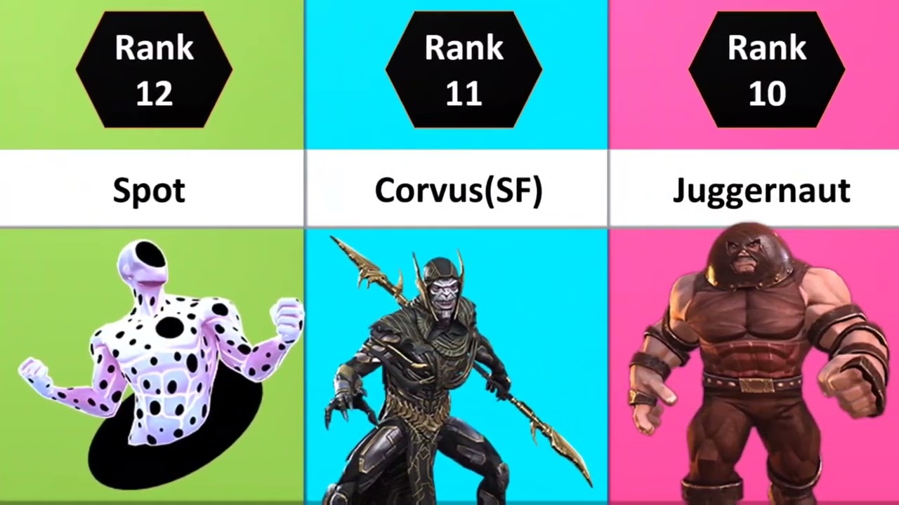 Top 25 Best Damage Output Champions In MCOC 2023 | Best DPS | Contest Of Champions