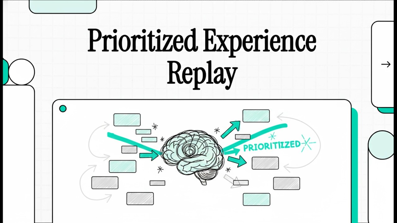 Prioritized Experience Replay