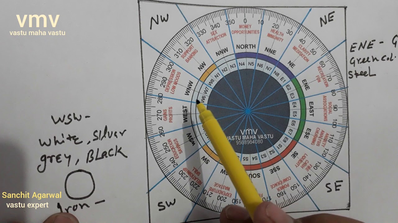 16 DIRECTION IN VASTU l ANTI DIRECTION IN VASTU l EFFECT OF DIRECTIONS l DIRECTIONS IN 5 ELEMENTS l