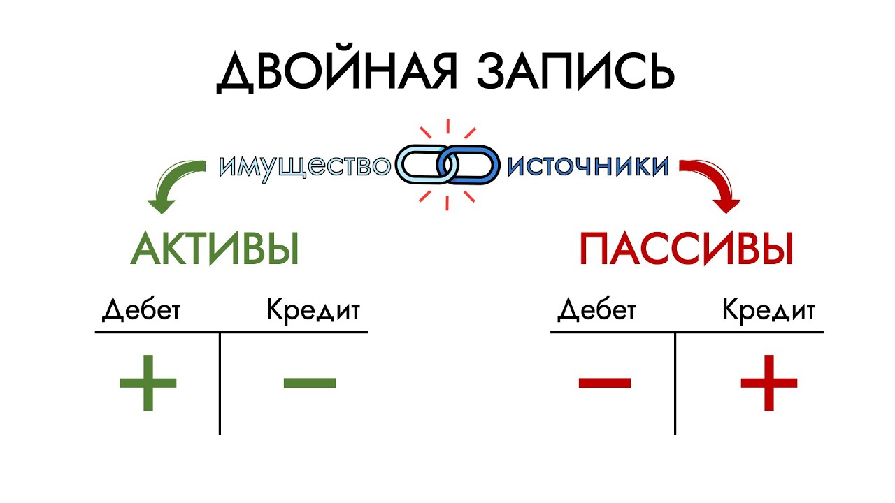 Бухгалтерский учет понятно за 10 минут