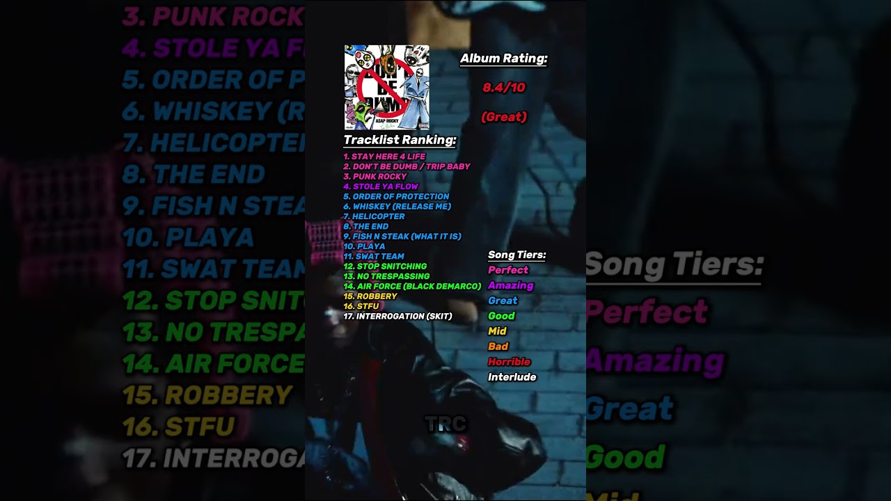 DON'T BE DUMB A$AP Rocky Album Review! 