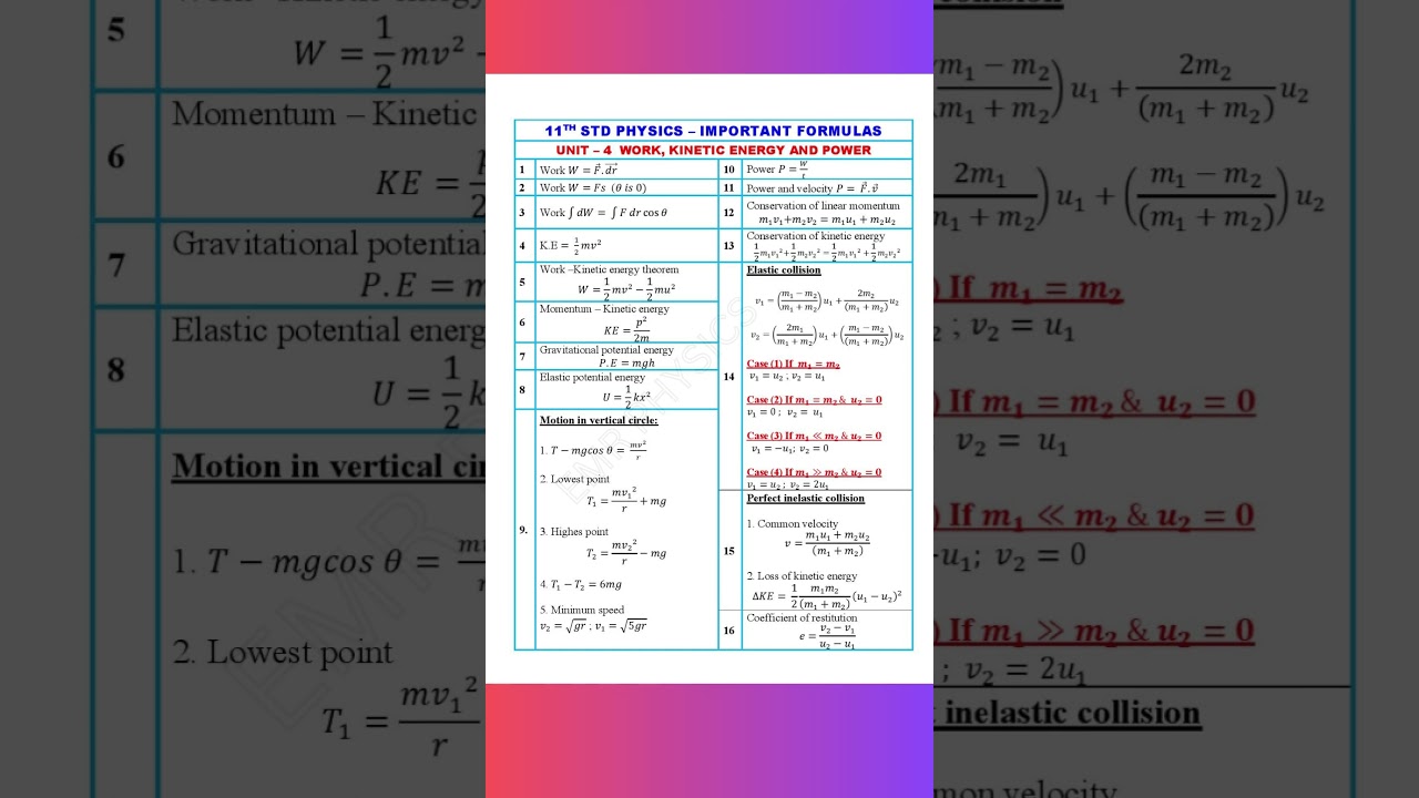 11th physics unit 4 - Work, Energy and Power formulas #shorts #subscribe #short