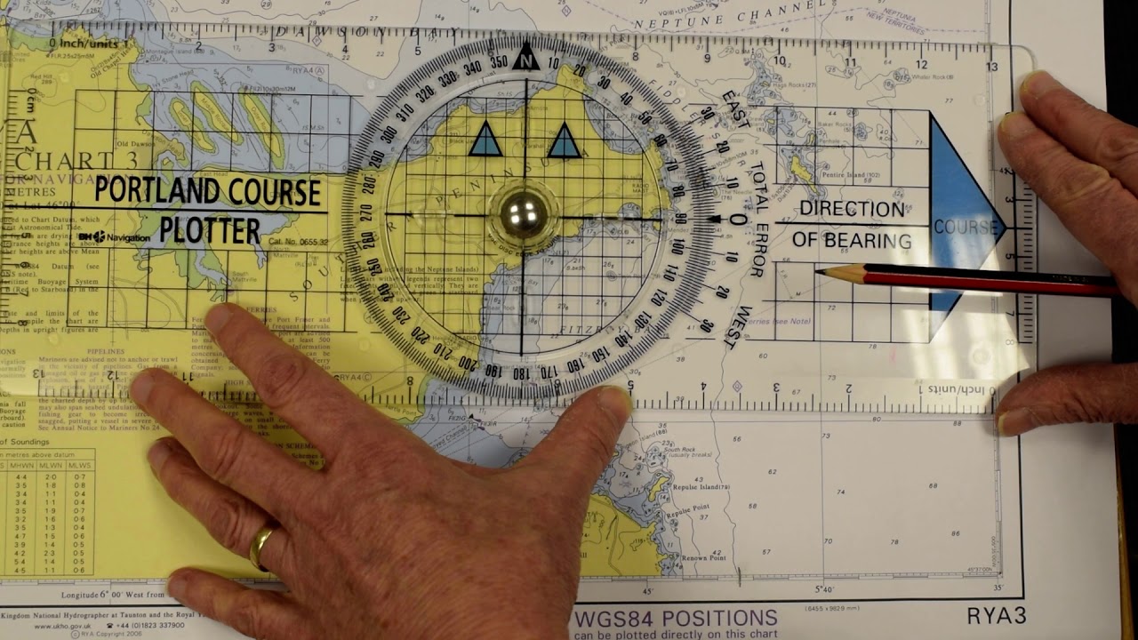 plotting latitude and longitude using a portland Plotter
