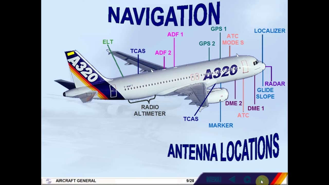 AIRBUS 319 320 321 AIRCRAFT GENERAL KNOWLEDGE, Antenna locations