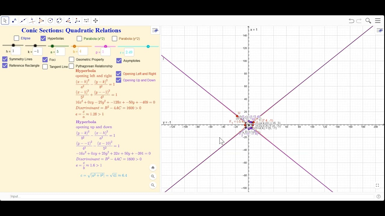 Geometry 13.29.B Transformations and Hyperbolas