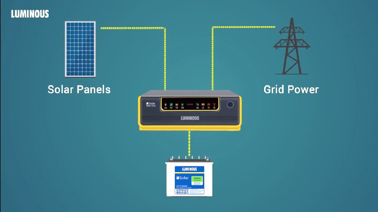 Solar NXG UPS - Features