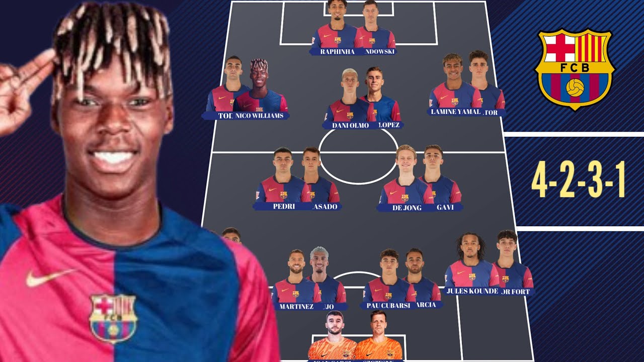 🚨 BARCELONA POTENTIAL FUTURE LINEUP WITH TRANSFER NEWS SUMMER 2025 🔥 NICO WILLIAMS ✅