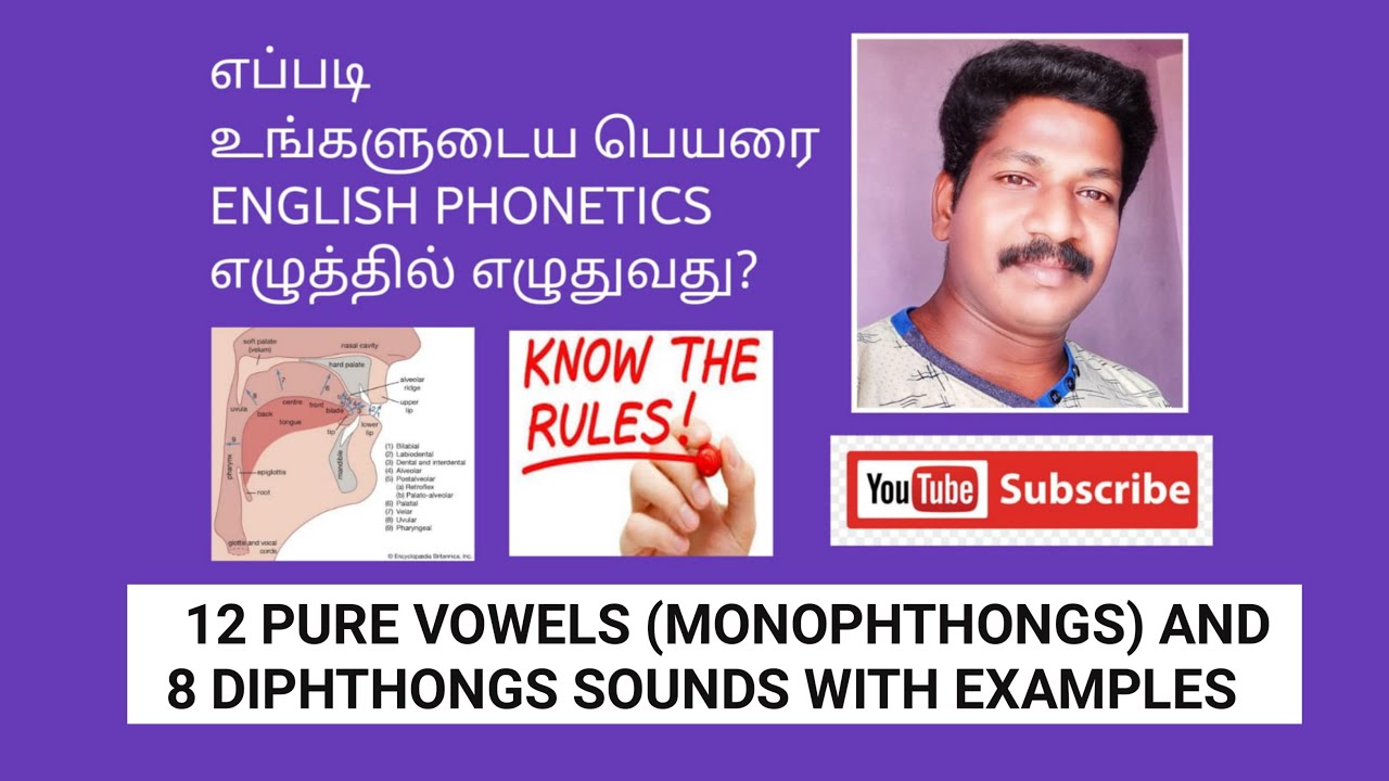 Phonetics in English | Phonetics symbols - Short and Long Vowels | | monophthongs | Diphthongs