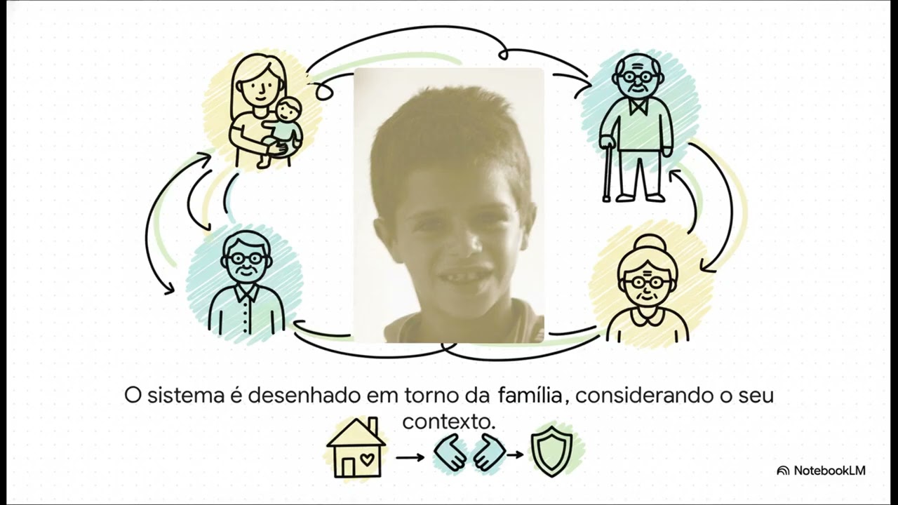 PNAS e SUAS Politica Nacional da Assistencia social
