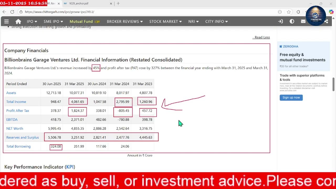 Groww IPO Review | Groww IPO Final Decision | Groww IPO GMP Today