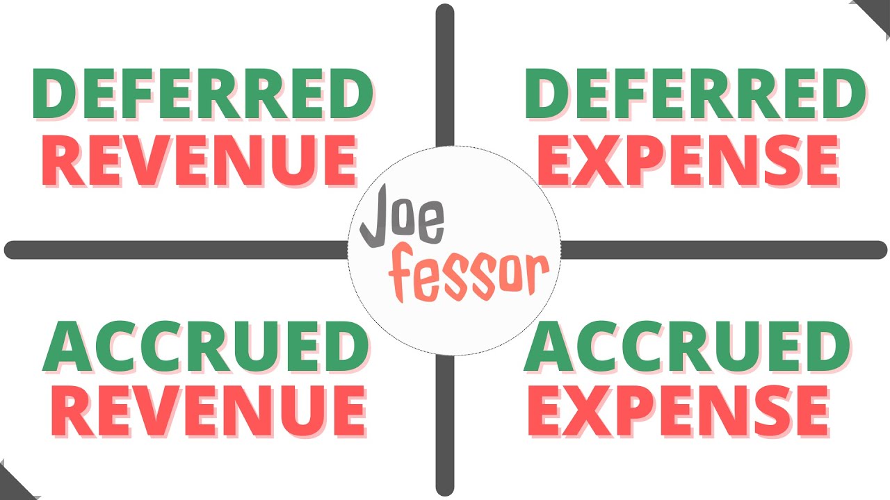 Deferrals & Accruals | Deferred Revenue, Deferred Expense, Accrued Revenue & Accrued Expense