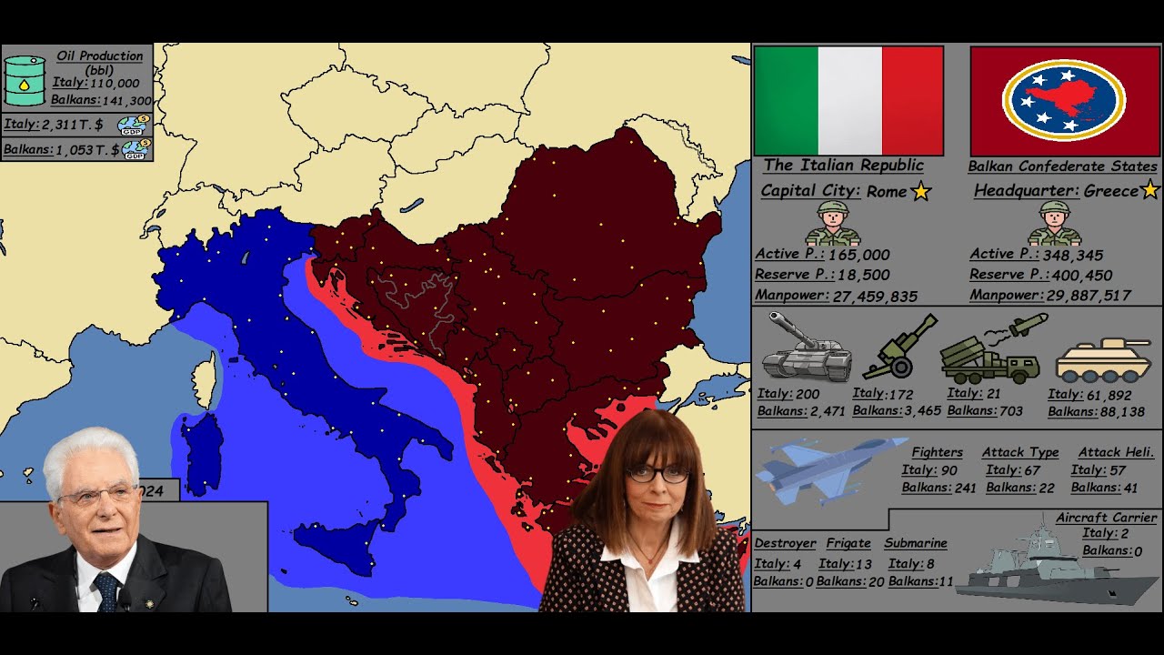 Italy vs the Balkans - Refugee Crisis
