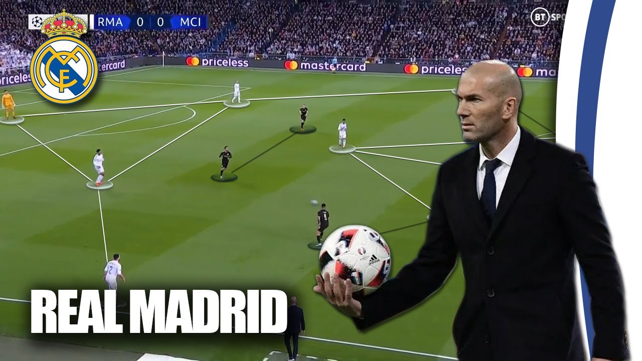 Saída de Bola do Real Madrid de Zidane 2020