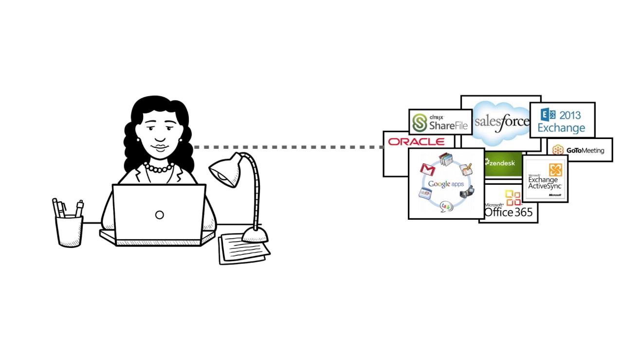 Citrix NetScaler Unified Gateway Overview