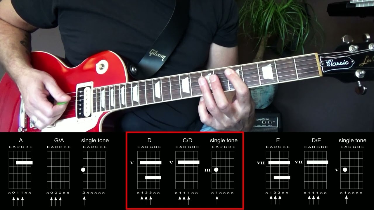 How to play a Blues Rock - Guitar Beginner Tutorial