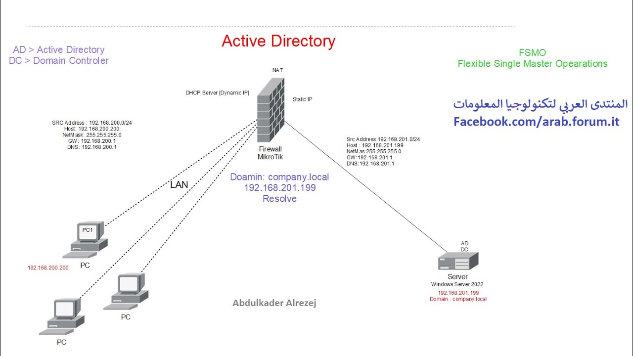 شرح ربط Active Directory في ويندوز سيرفر مع جدار الحماية Firewall في الشبكة