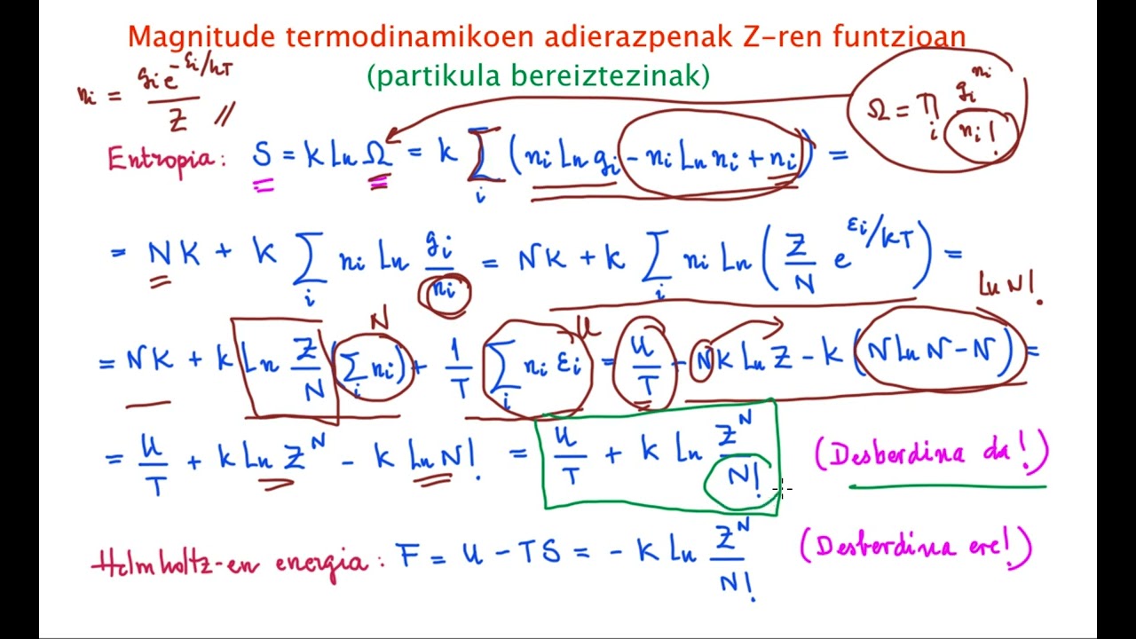 Magnitude termodinamikoen adierazpenak Z-ren funzioan (partikula bereiztezinak)