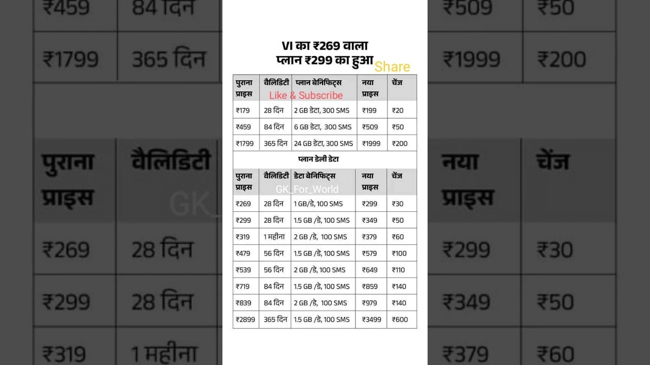 VI Recharge Plan 2024 | Vi new recharge plan 2024 | Vi plan recharge