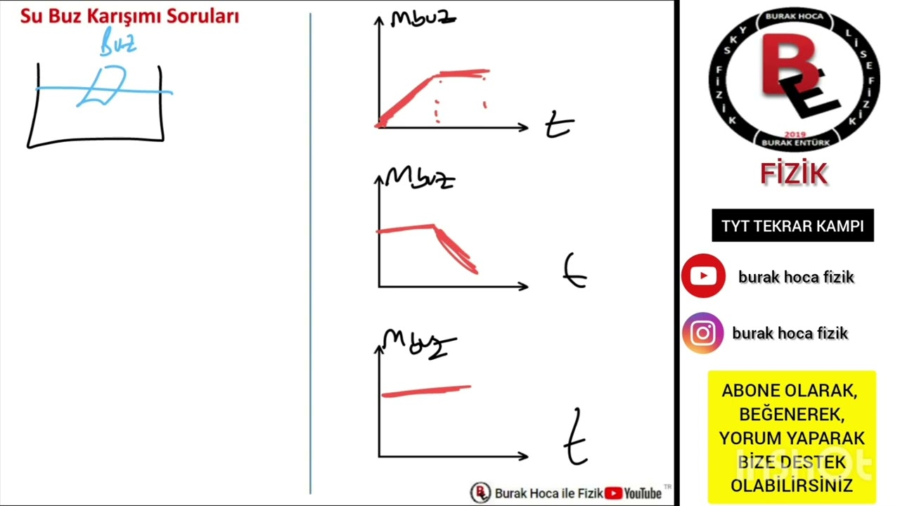 Su Buz Karışımlarında Ne Yapmalıyım