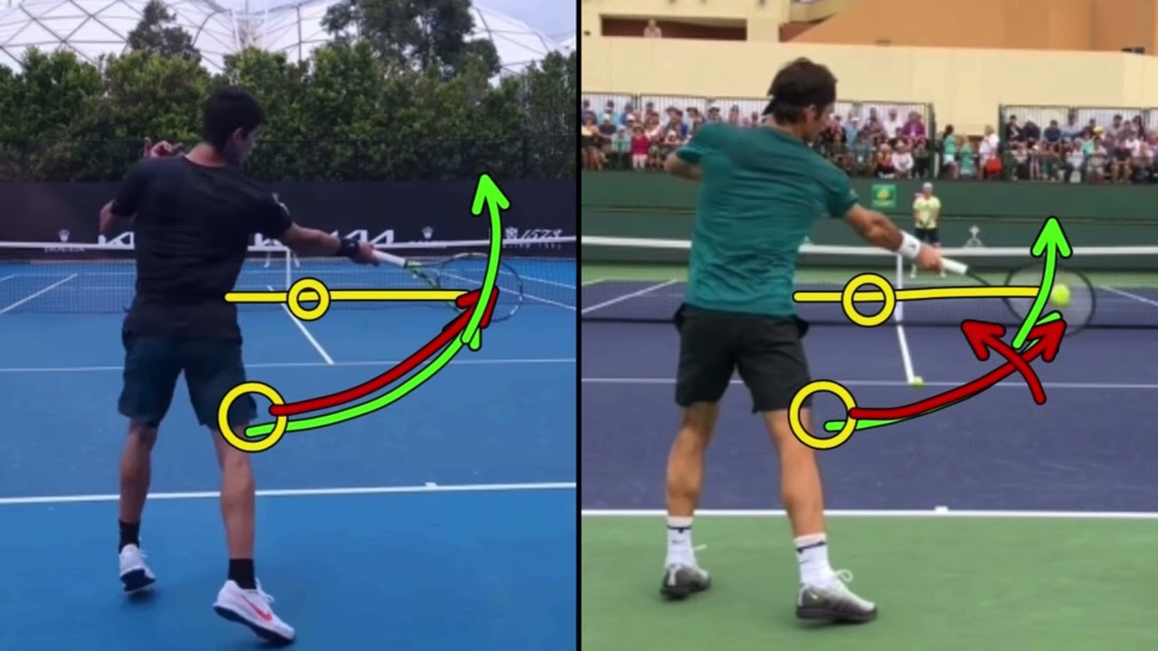 Carlos Alcaraz vs Roger Federer Forehand Comparison Pro Tennis Technique Explained